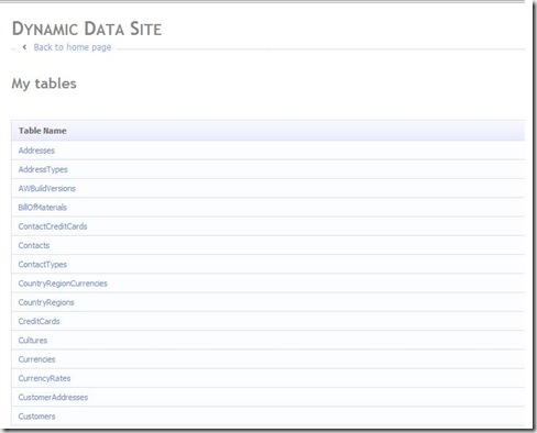 Dynamicdatasite