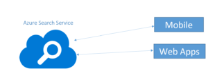 Azure Search Service Overview - Part1