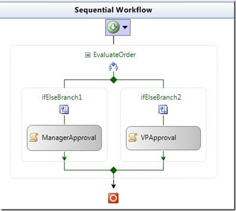 Ifelseworkflow