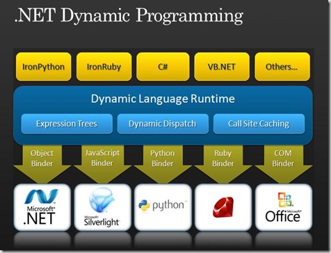 DynamicProgramming