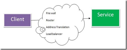 InternetConnectivity