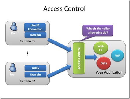 access_control1