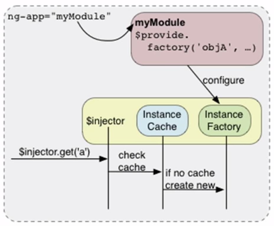 Factory config андроид. Cache check. Check cached