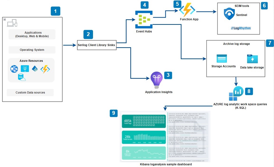 Best Practices for Monitoring Microservices the Right Way